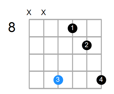 C#sus2 Chord